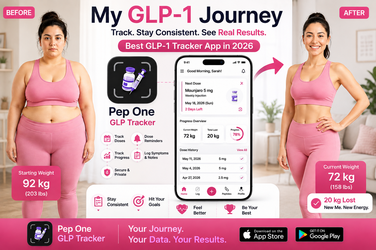 Glp 1 Journey